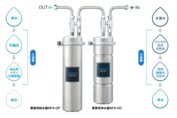 新品・未使用】業務用浄軟水器 NFX-OS 浄水 軟水 浄水機